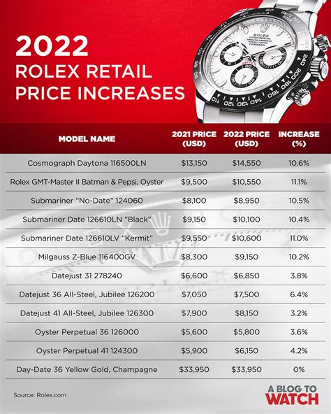 market rolex|rolex watch price prediction.